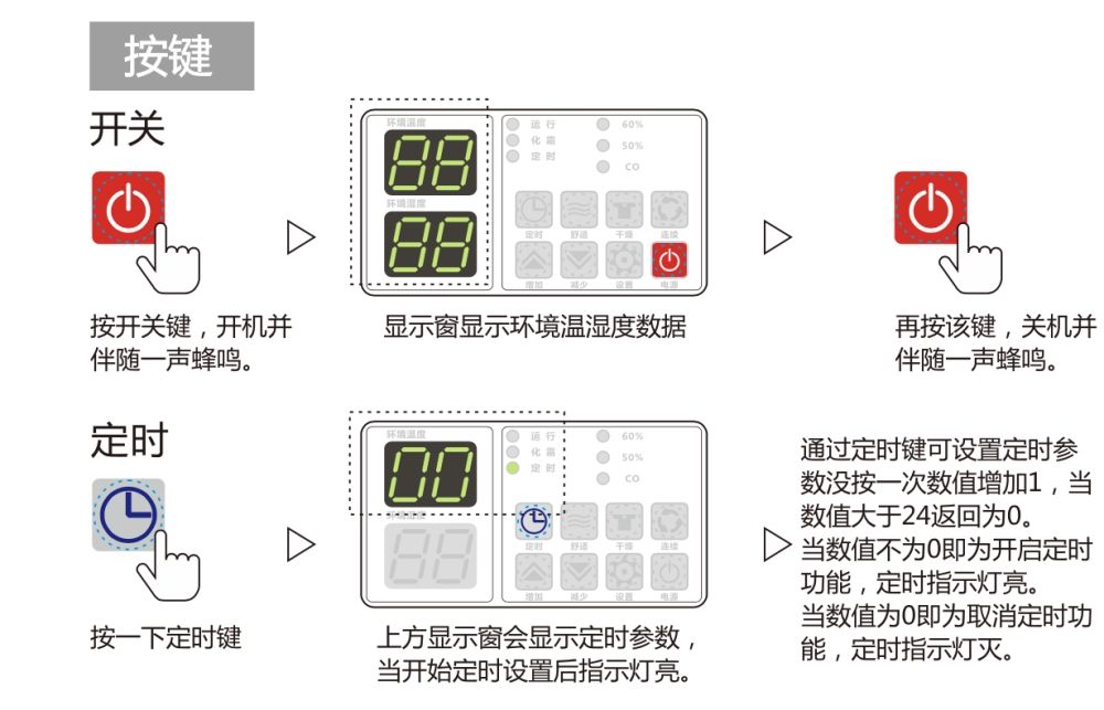 除濕機正確用法，安詩曼除濕機如何保養(yǎng)及維修