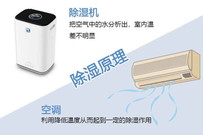 小型加濕器，創(chuàng)新因需而變