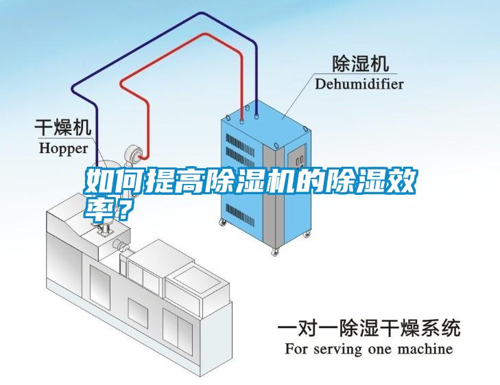 如何提高除濕機(jī)的除濕效率？