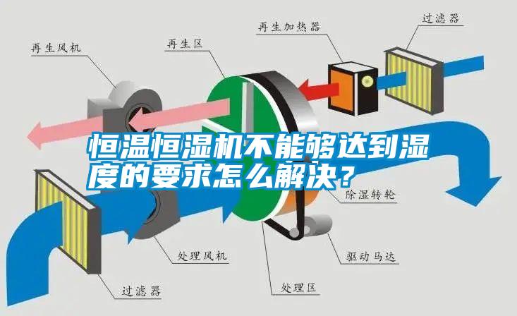 恒溫恒濕機(jī)不能夠達(dá)到濕度的要求怎么解決？