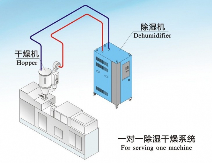 秋風(fēng)送爽，干衣防潮用除濕機(jī)