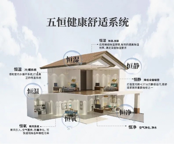如何判斷除濕機(jī)是否正常工作？