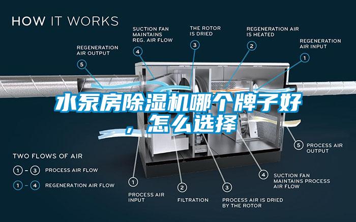 水泵房除濕機哪個牌子好，怎么選擇