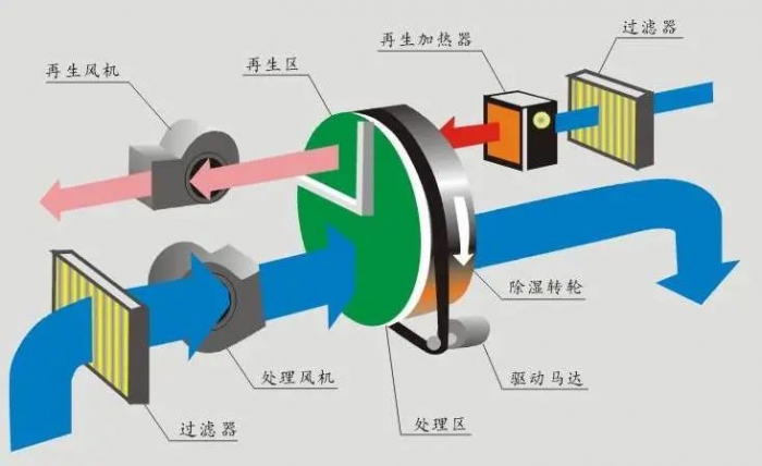 家用除濕機(jī)定制有市場嗎？