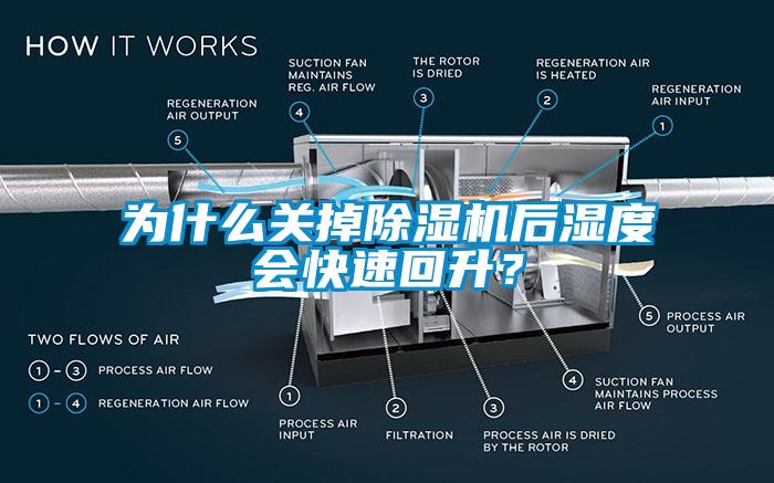 為什么關(guān)掉除濕機后濕度會快速回升？
