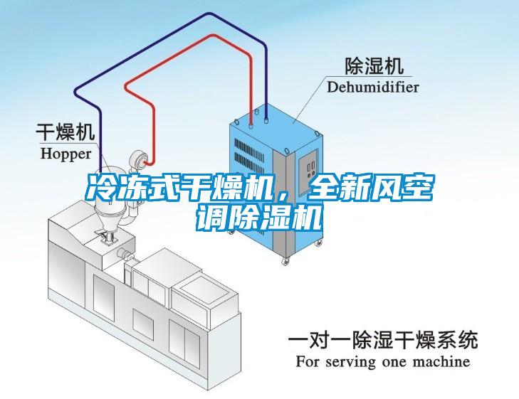 冷凍式干燥機，全新風空調(diào)除濕機