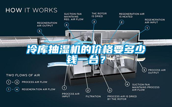 冷庫抽濕機(jī)的價(jià)格要多少錢一臺？