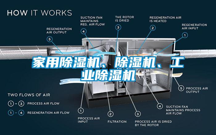 家用除濕機(jī)、除濕機(jī)、工業(yè)除濕機(jī)