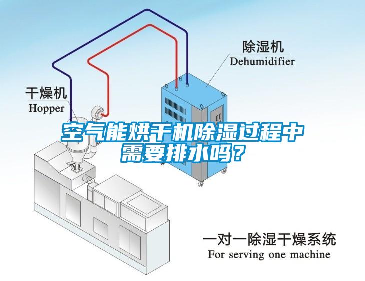 空氣能烘干機(jī)除濕過程中需要排水嗎？