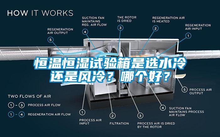 恒溫恒濕試驗(yàn)箱是選水冷還是風(fēng)冷？哪個好？