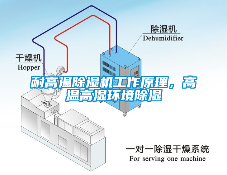 耐高溫除濕機(jī)工作原理，高溫高濕環(huán)境除濕