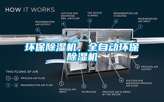 環(huán)保除濕機，全自動環(huán)保除濕機