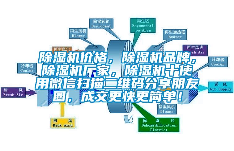 除濕機價格，除濕機品牌，除濕機廠家，除濕機十使用微信掃描二維碼分享朋友圈，成交更快更簡單！
