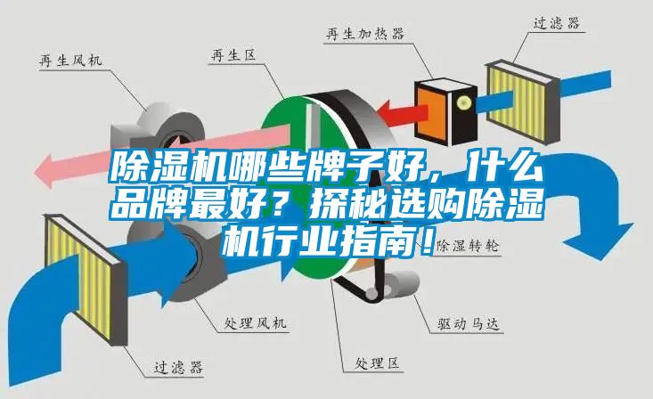 除濕機(jī)哪些牌子好，什么品牌最好？探秘選購除濕機(jī)行業(yè)指南！