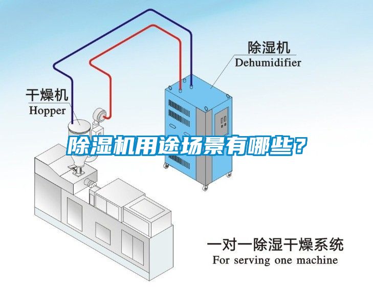 除濕機用途場景有哪些？